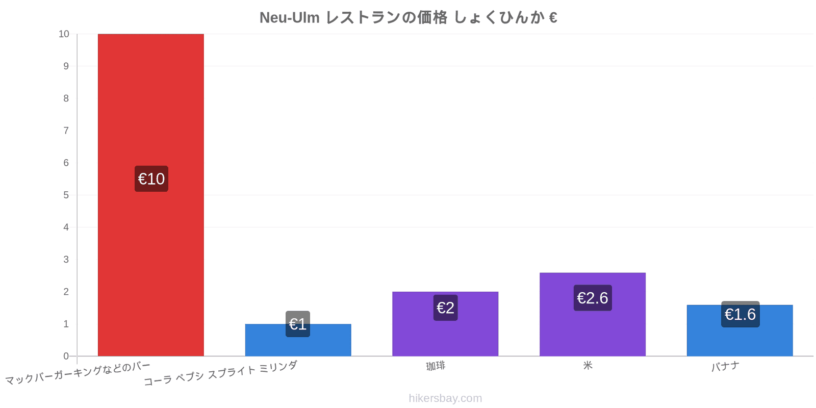 Neu-Ulm 価格の変更 hikersbay.com