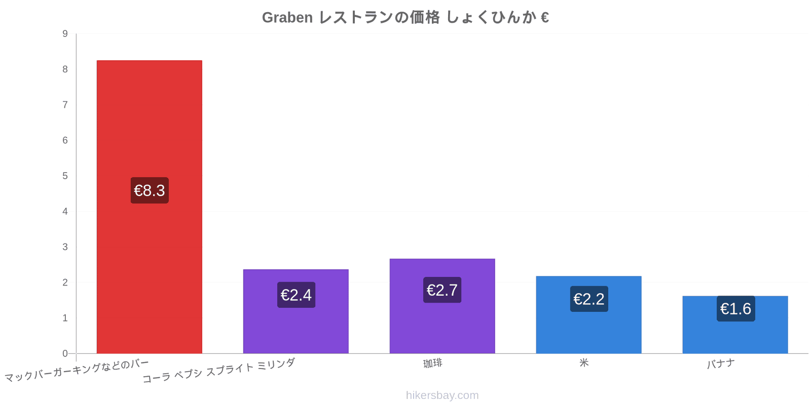 Graben 価格の変更 hikersbay.com