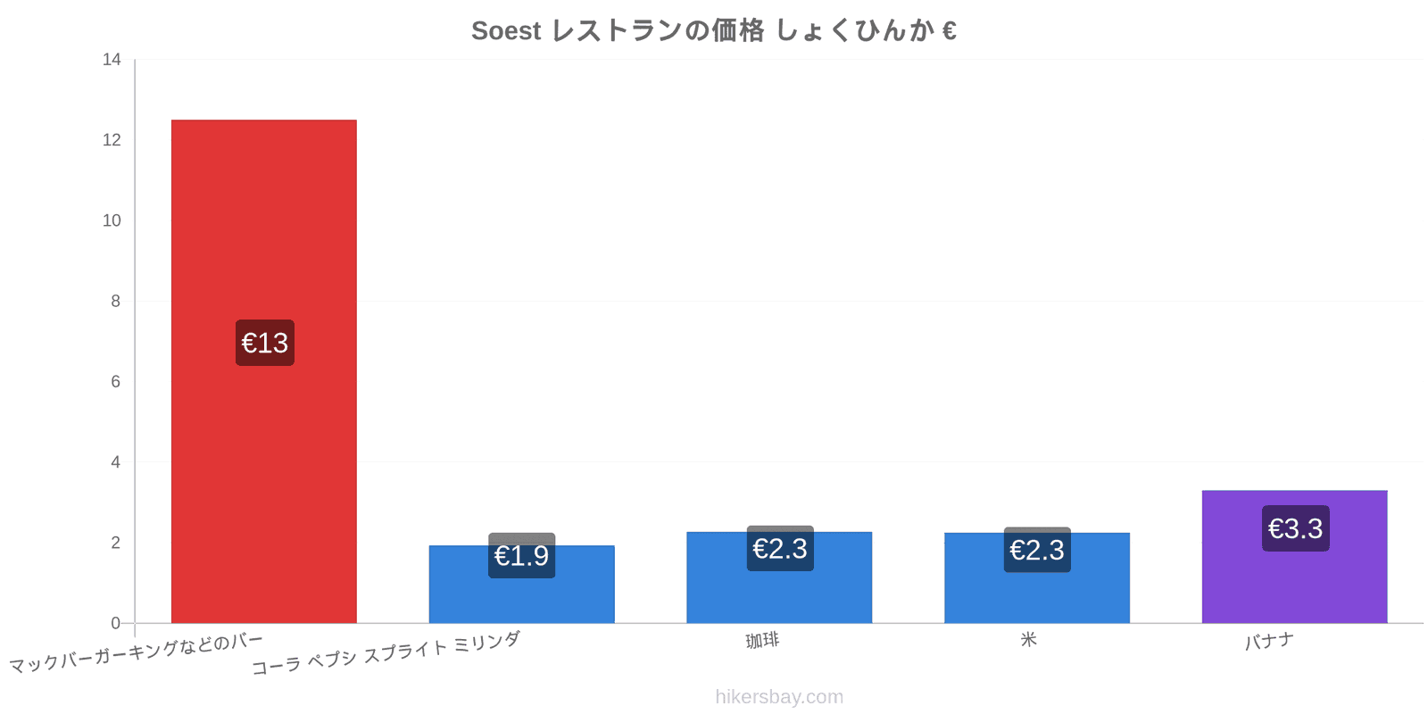 Soest 価格の変更 hikersbay.com