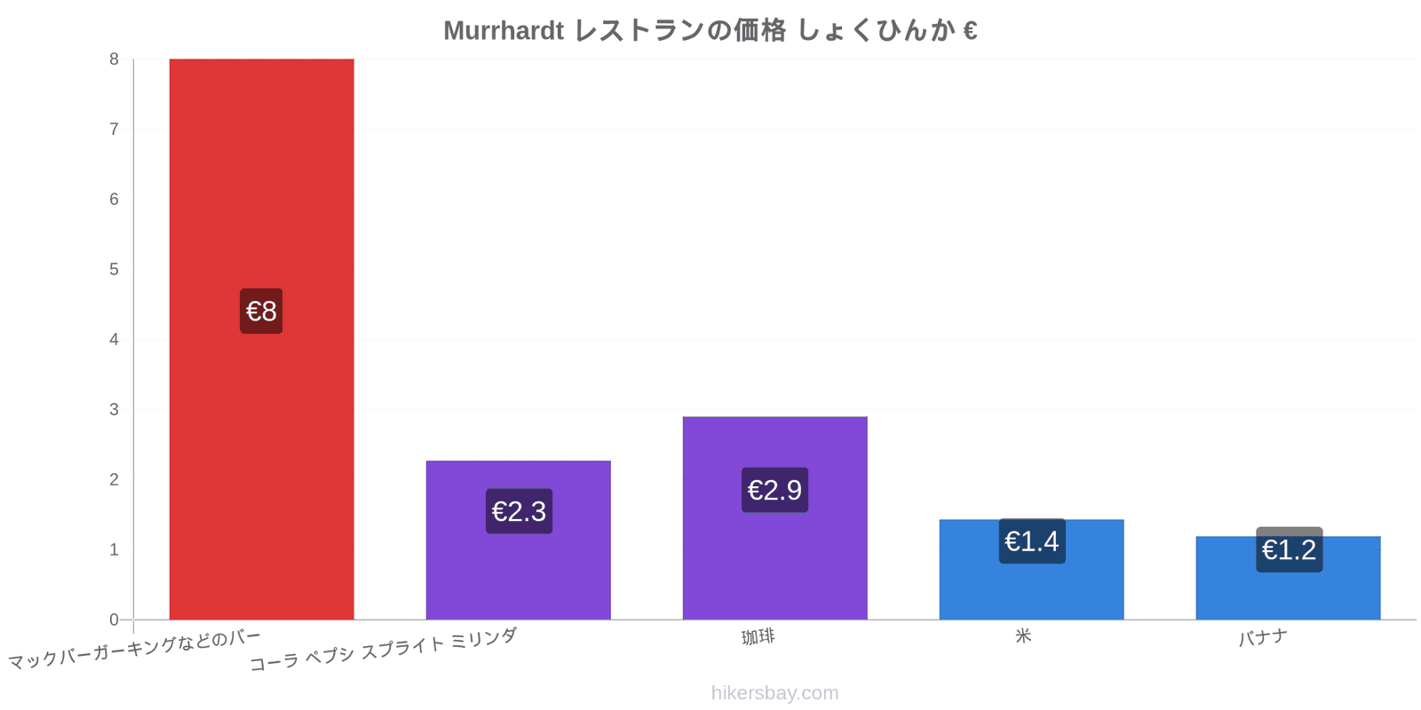 Murrhardt 価格の変更 hikersbay.com