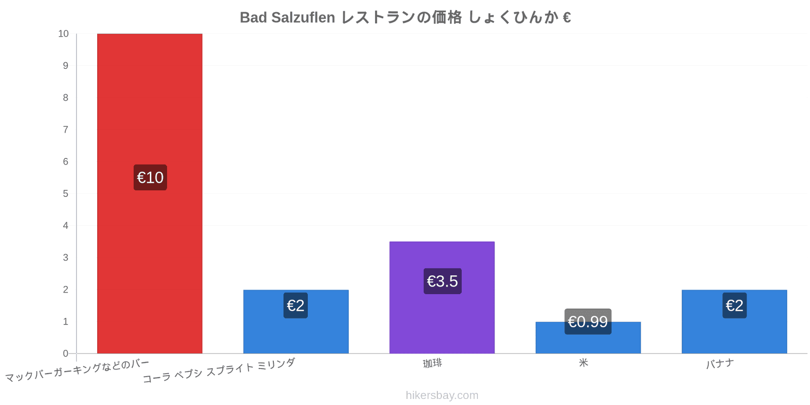 Bad Salzuflen 価格の変更 hikersbay.com