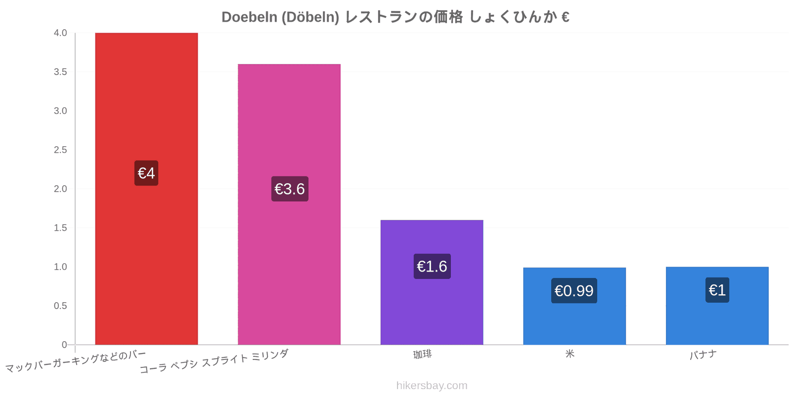 Doebeln (Döbeln) 価格の変更 hikersbay.com