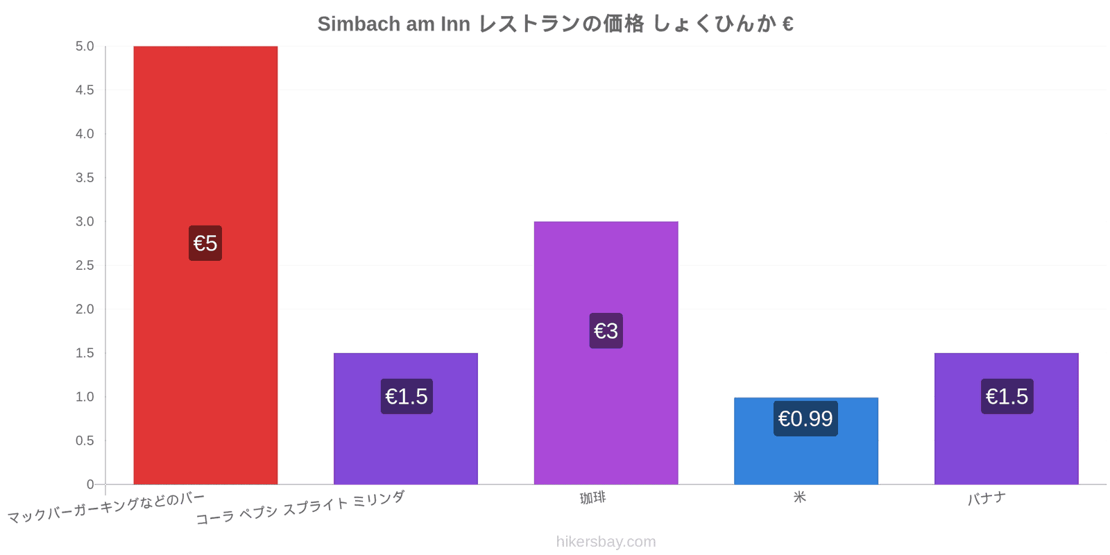 Simbach am Inn 価格の変更 hikersbay.com