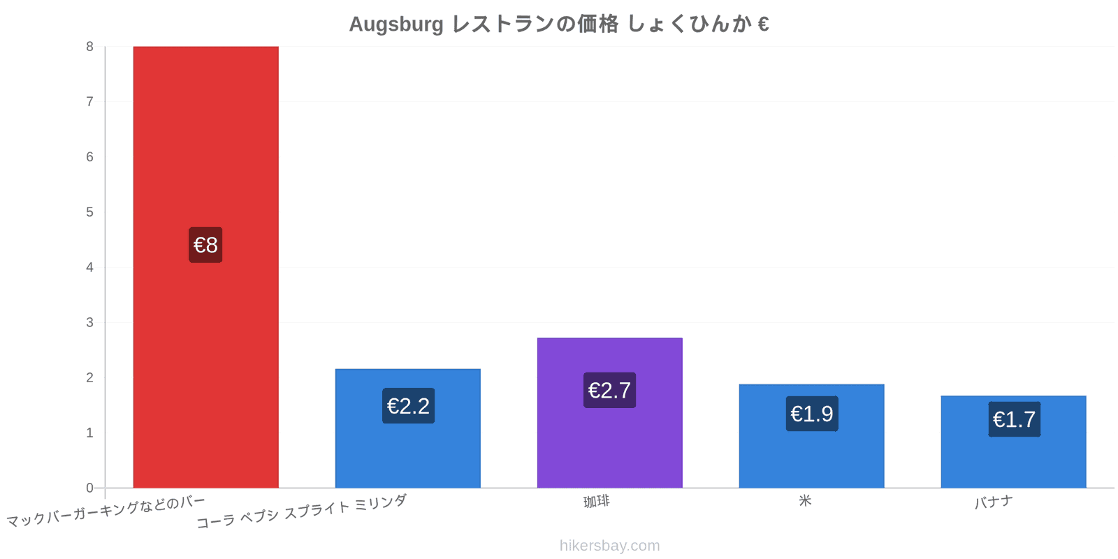 Augsburg 価格の変更 hikersbay.com