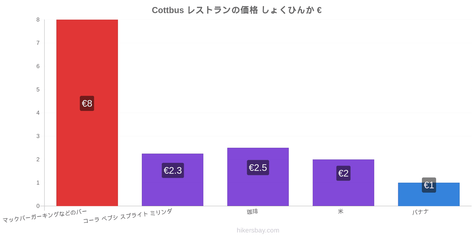 Cottbus 価格の変更 hikersbay.com