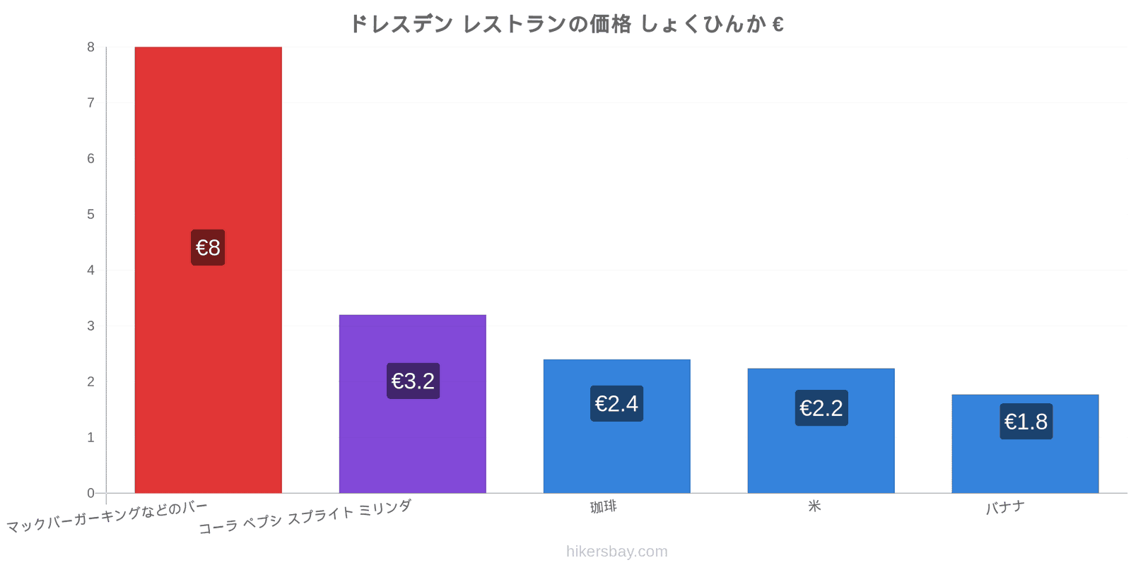 ドレスデン 価格の変更 hikersbay.com