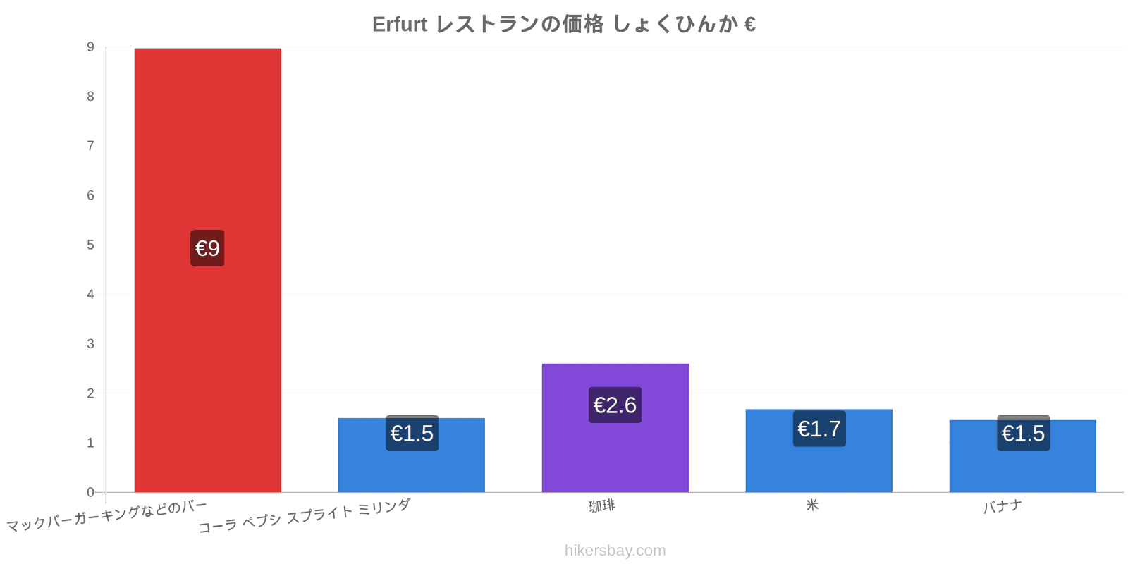 Erfurt 価格の変更 hikersbay.com