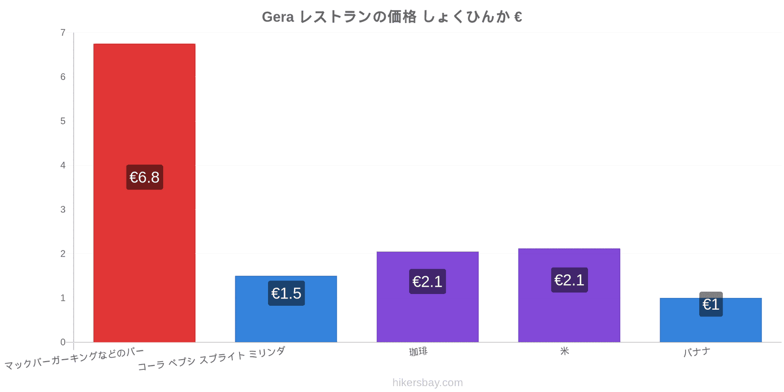 Gera 価格の変更 hikersbay.com