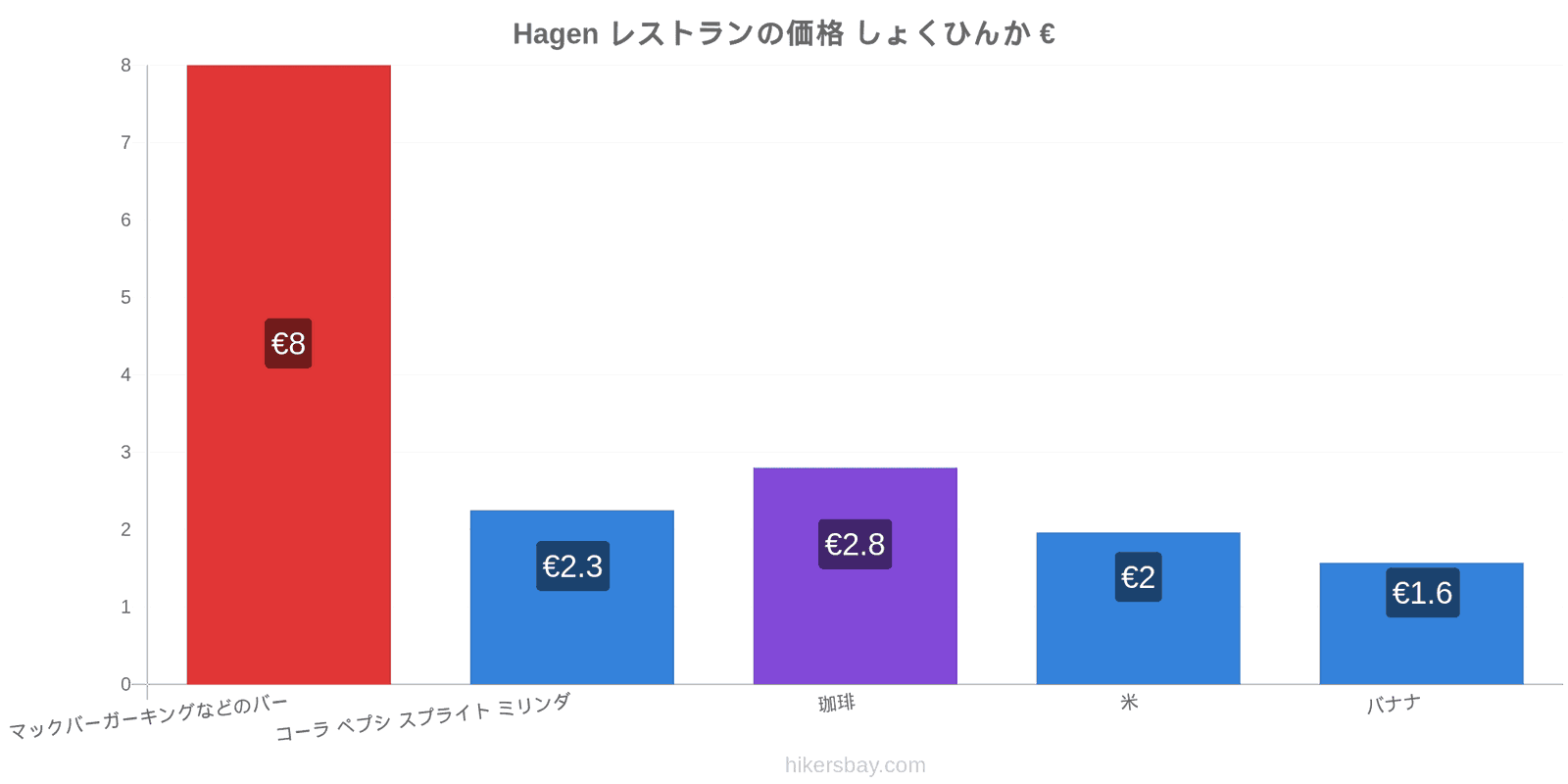 Hagen 価格の変更 hikersbay.com