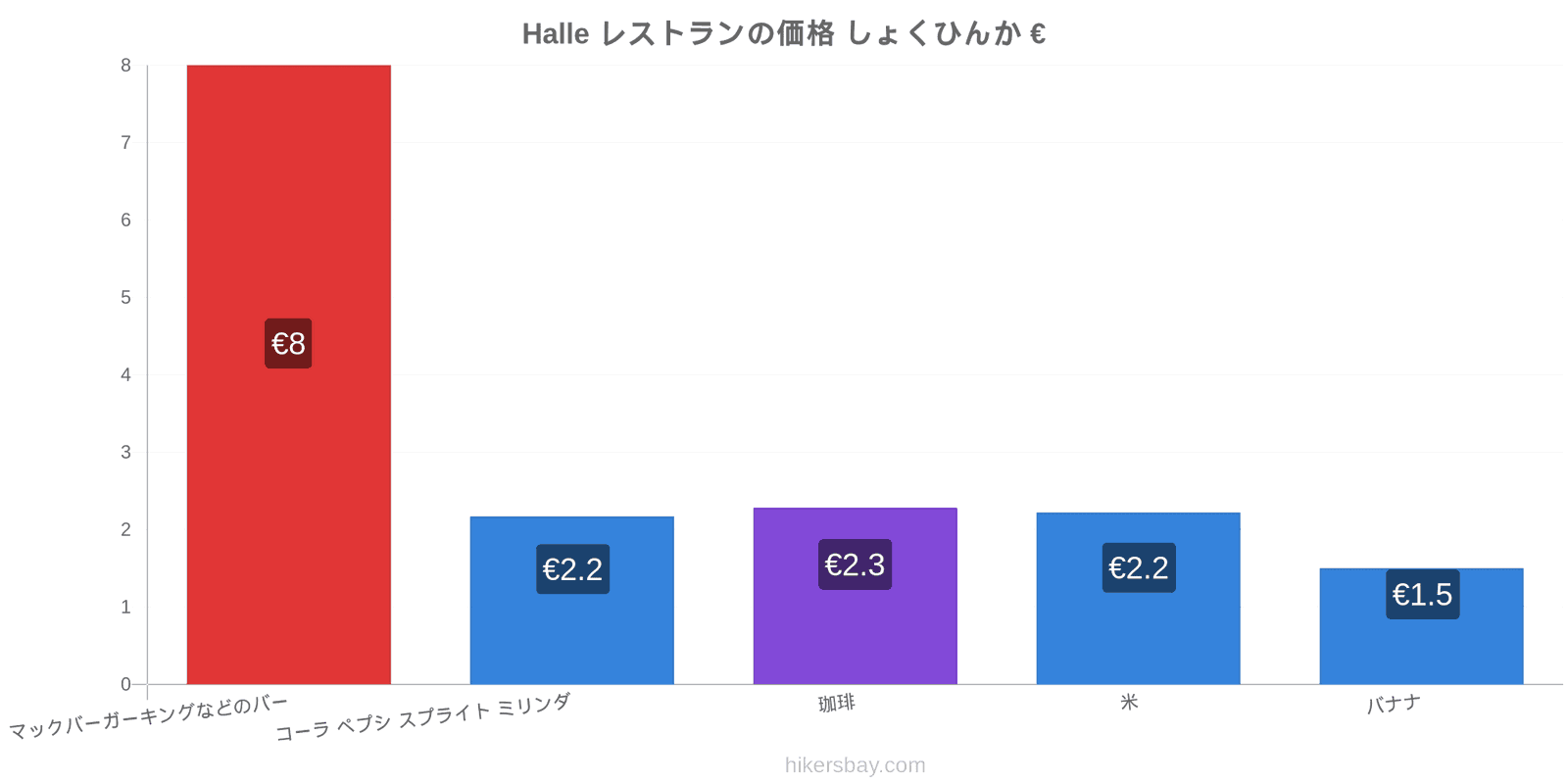 Halle 価格の変更 hikersbay.com