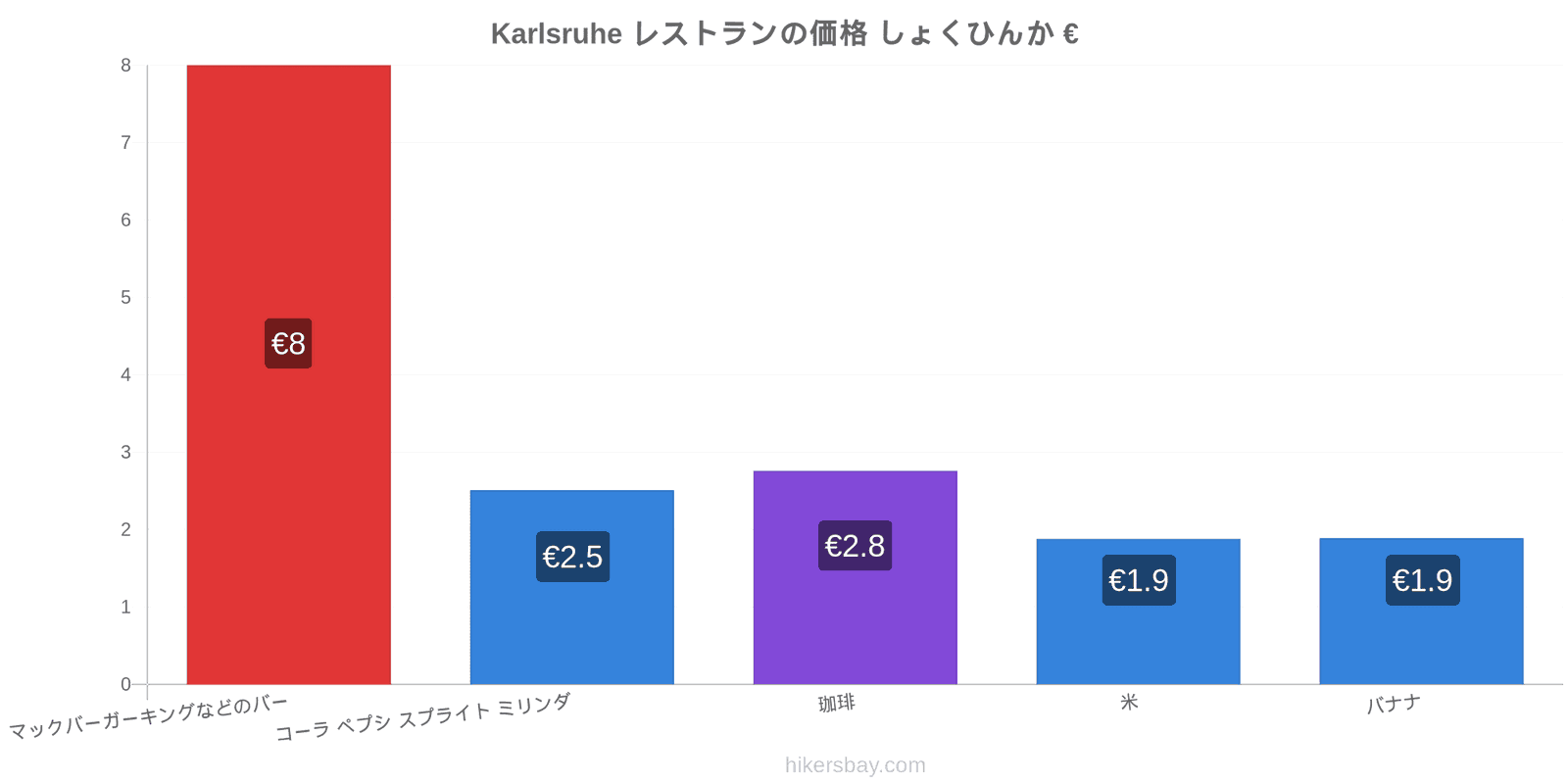 Karlsruhe 価格の変更 hikersbay.com