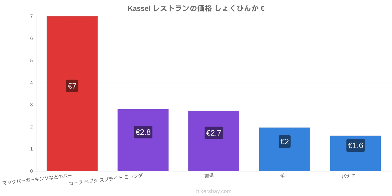 Kassel 価格の変更 hikersbay.com