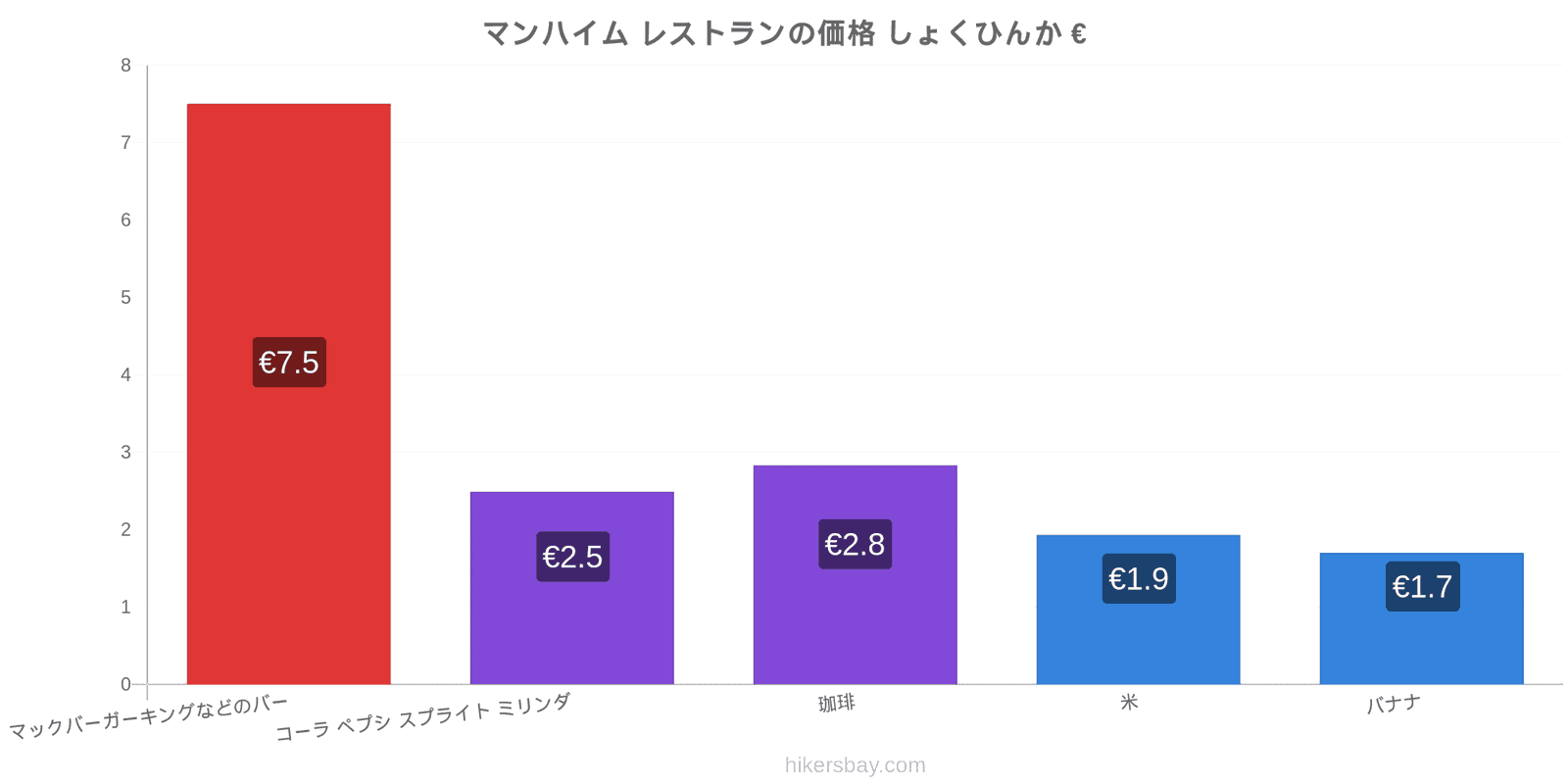 マンハイム 価格の変更 hikersbay.com