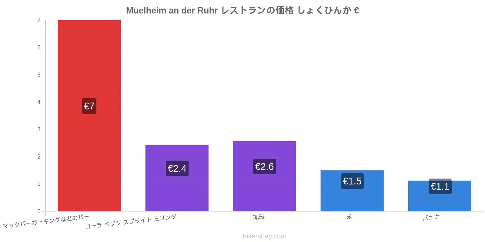 Muelheim an der Ruhr 価格の変更 hikersbay.com