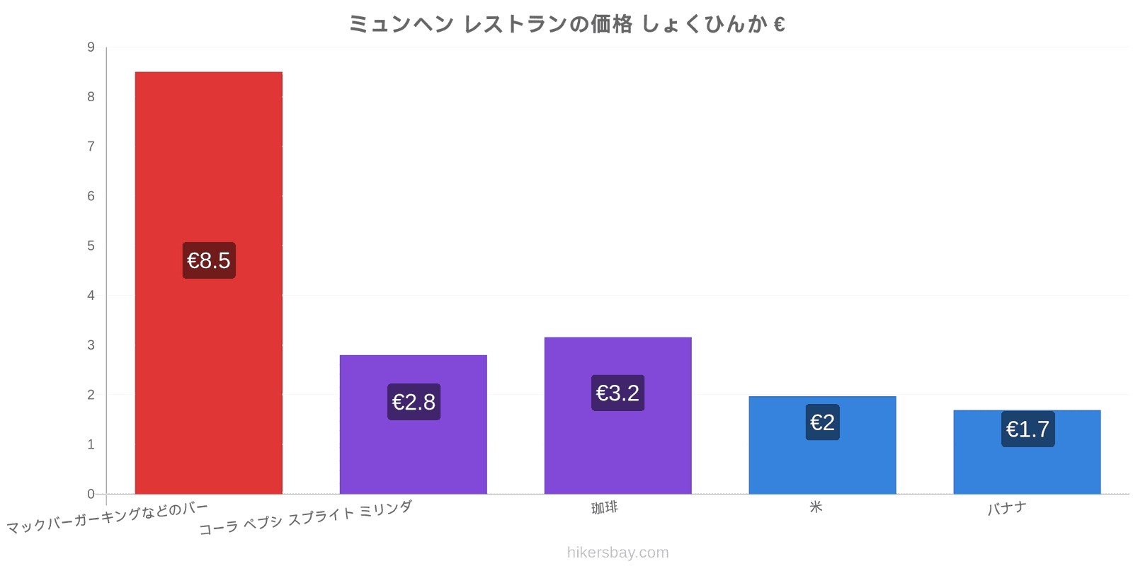 ミュンヘン 価格の変更 hikersbay.com