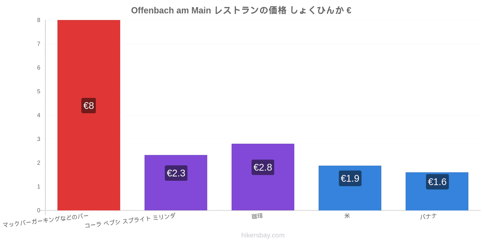 Offenbach am Main 価格の変更 hikersbay.com