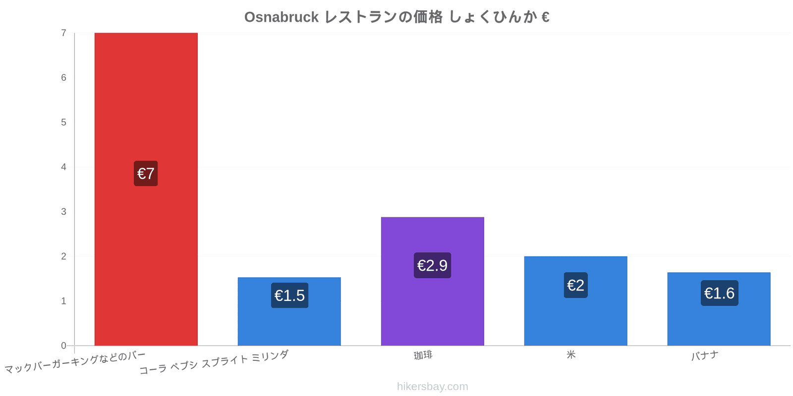 Osnabruck 価格の変更 hikersbay.com