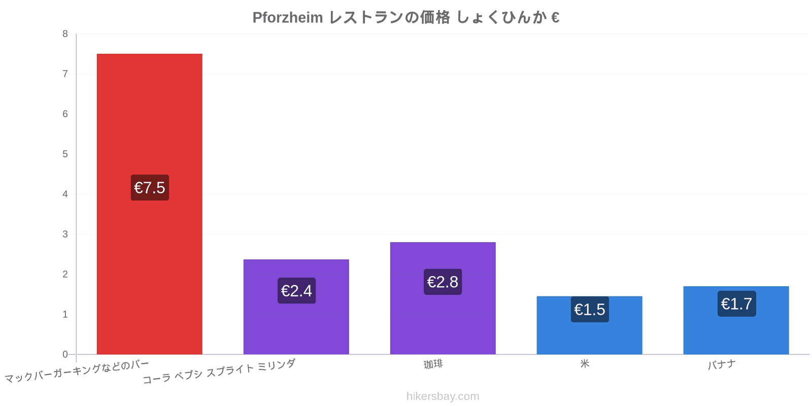 Pforzheim 価格の変更 hikersbay.com