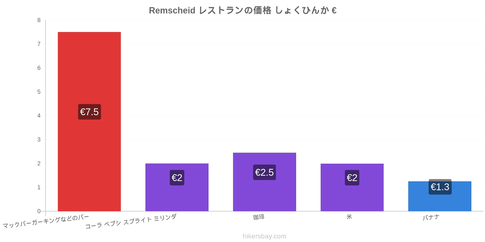 Remscheid 価格の変更 hikersbay.com