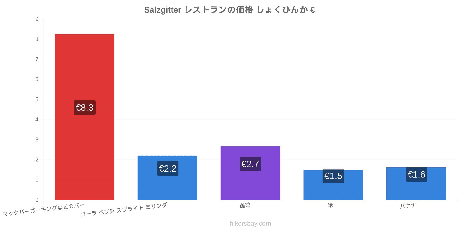 Salzgitter 価格の変更 hikersbay.com