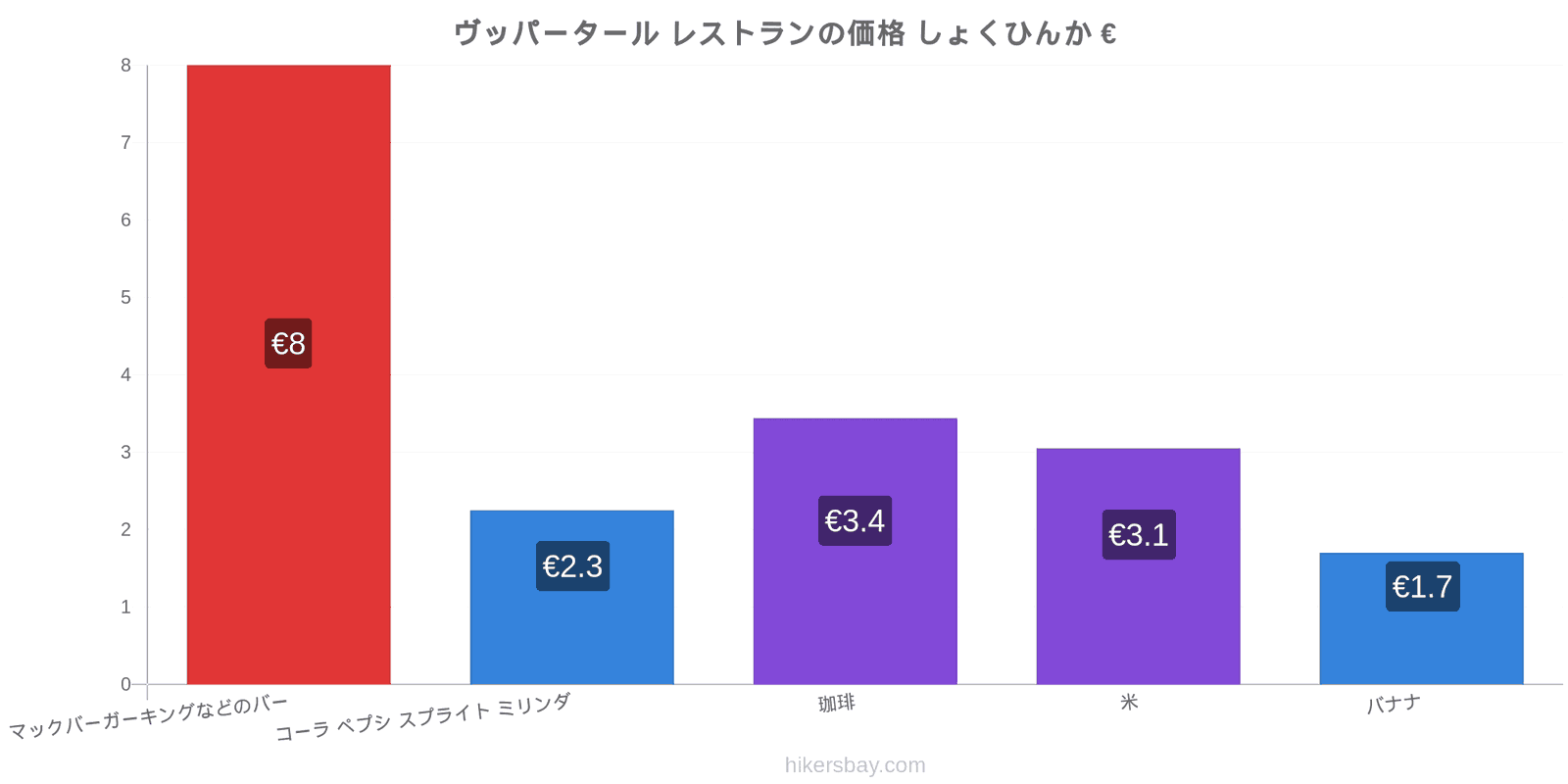 ヴッパータール 価格の変更 hikersbay.com