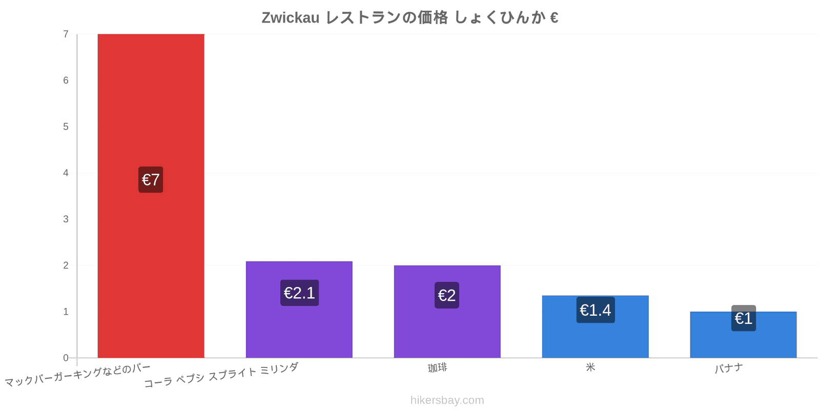 Zwickau 価格の変更 hikersbay.com