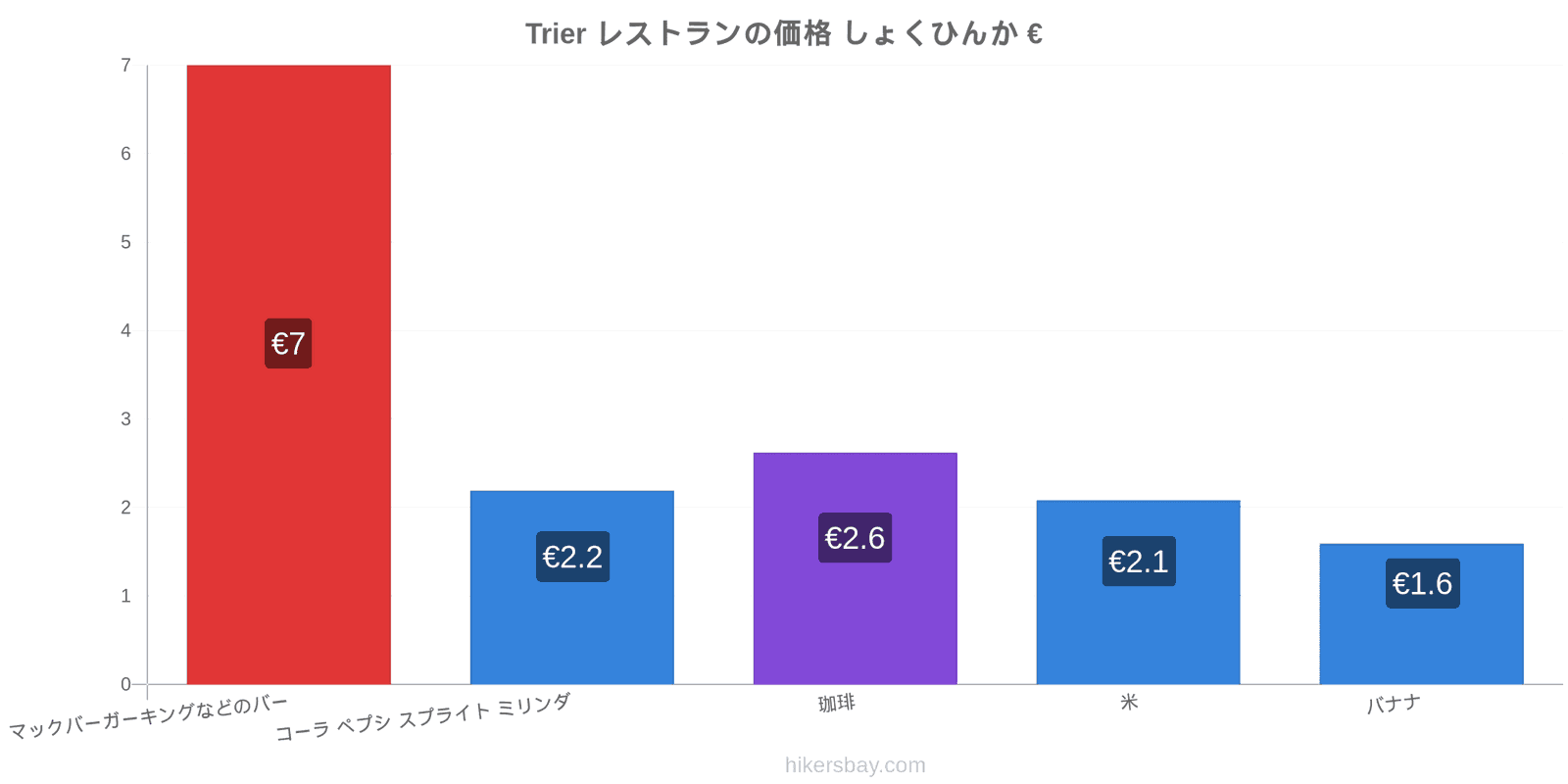 Trier 価格の変更 hikersbay.com