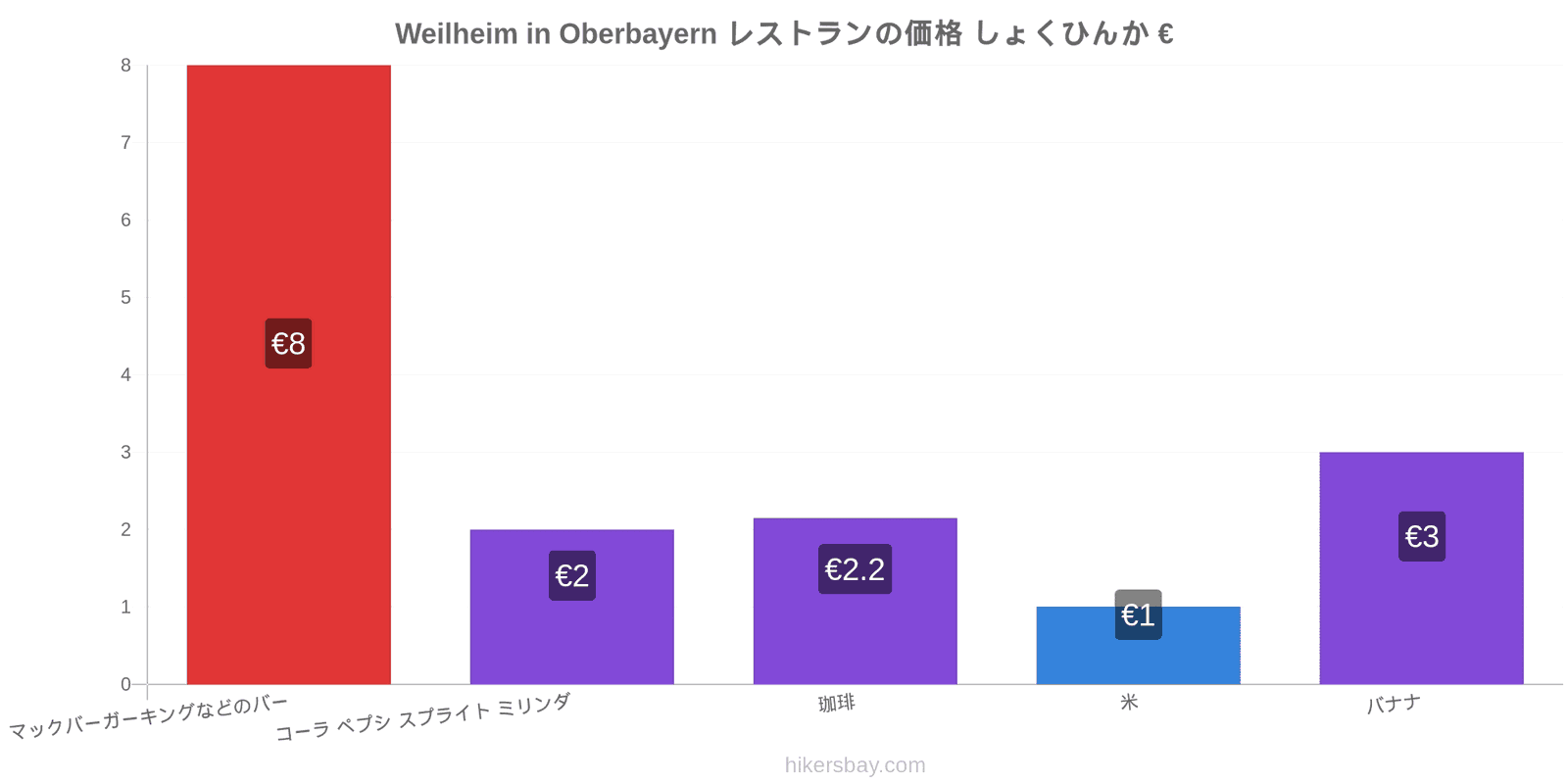 Weilheim in Oberbayern 価格の変更 hikersbay.com