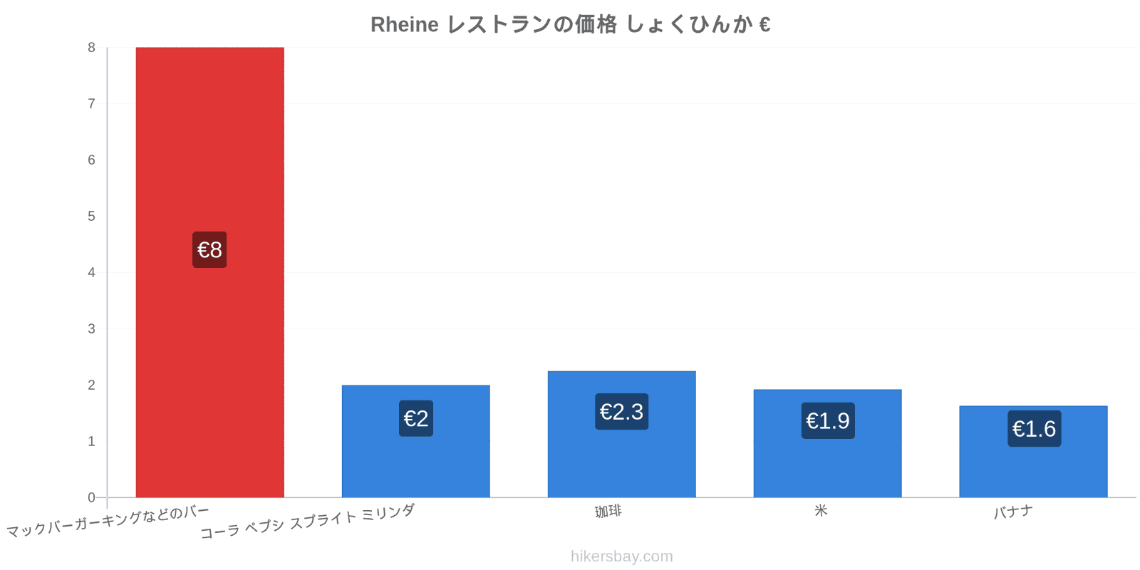 Rheine 価格の変更 hikersbay.com