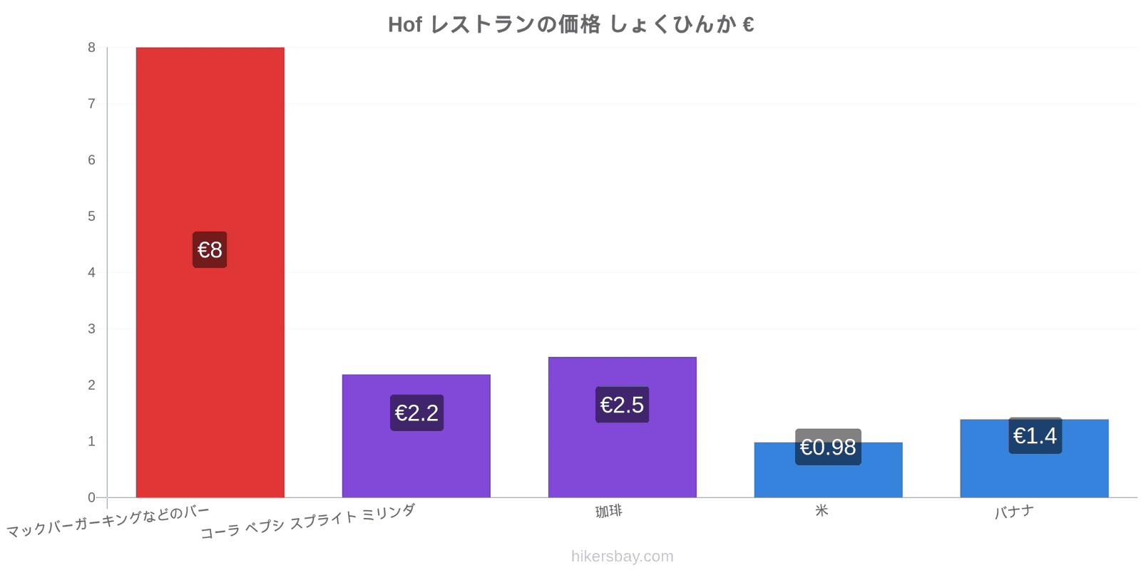 Hof 価格の変更 hikersbay.com