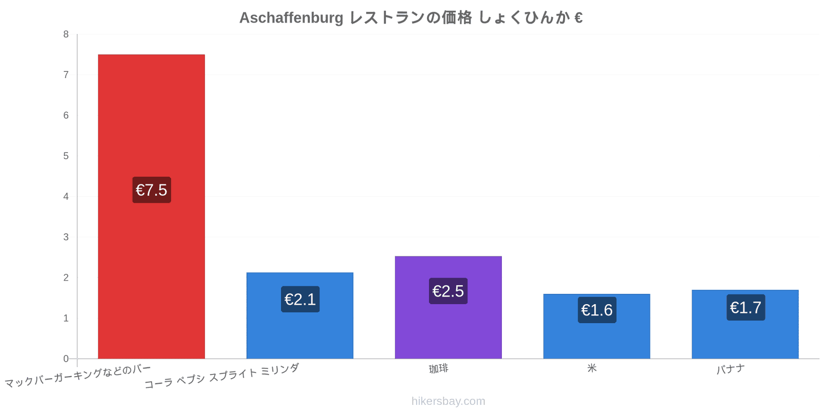 Aschaffenburg 価格の変更 hikersbay.com