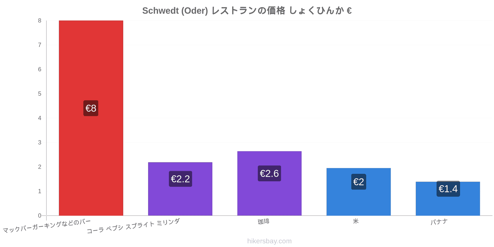 Schwedt (Oder) 価格の変更 hikersbay.com