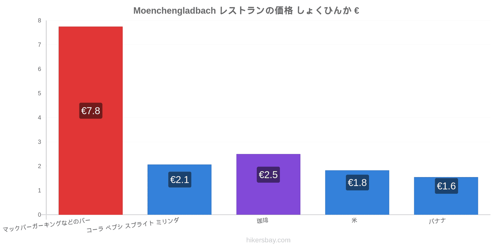 Moenchengladbach 価格の変更 hikersbay.com