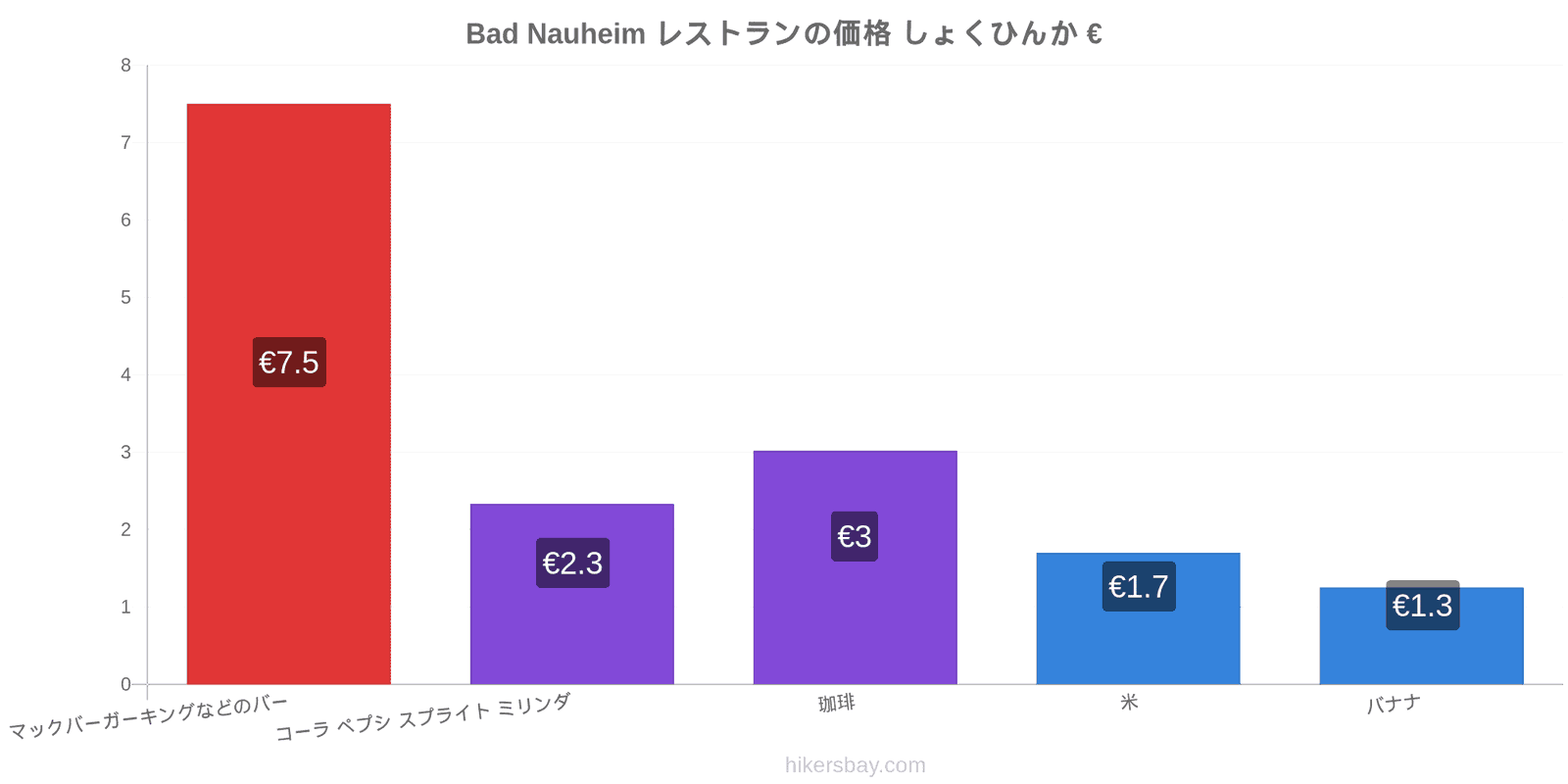 Bad Nauheim 価格の変更 hikersbay.com