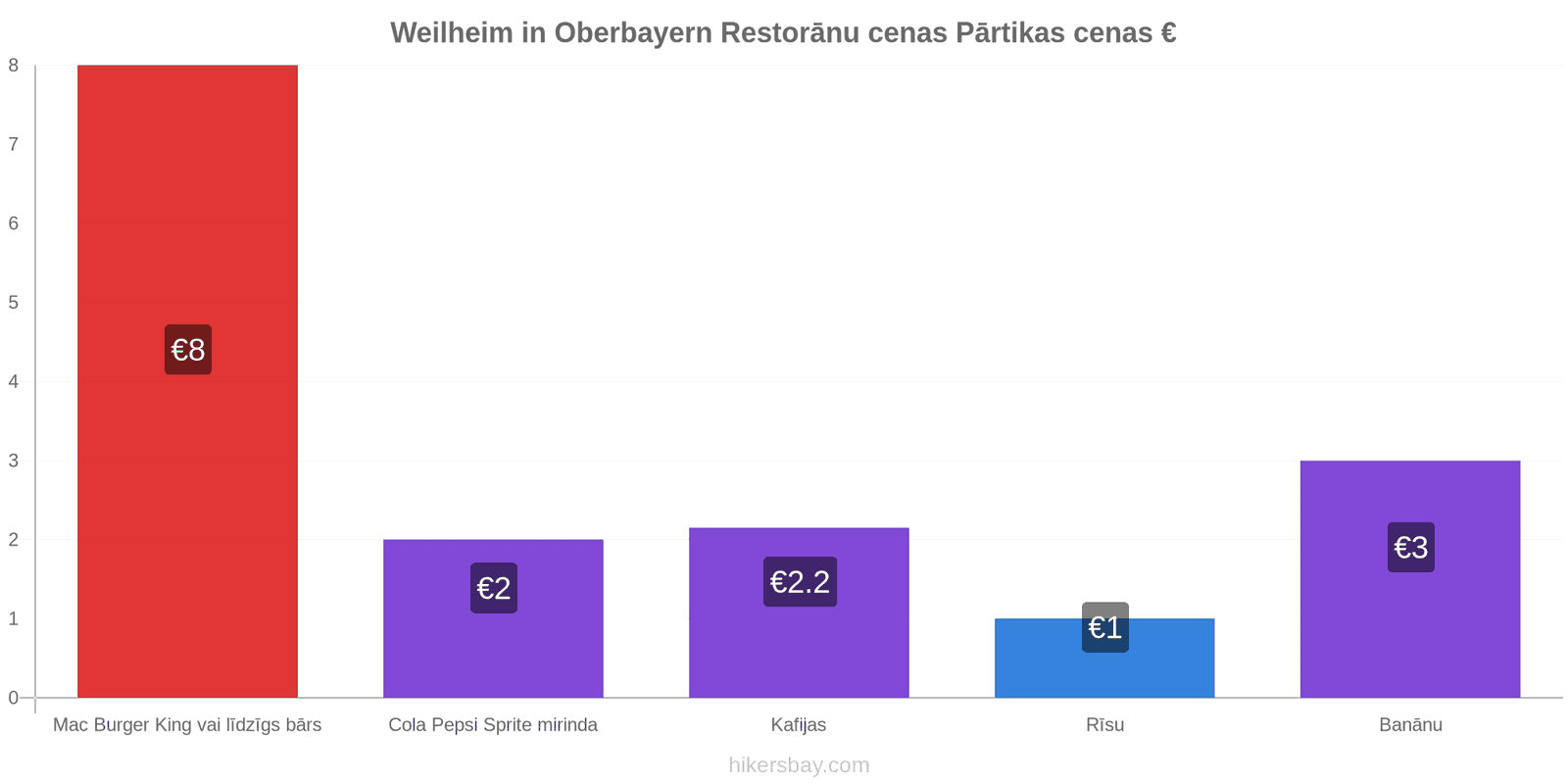 Weilheim in Oberbayern cenu izmaiņas hikersbay.com