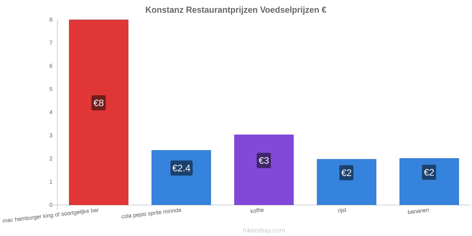 Konstanz prijswijzigingen hikersbay.com