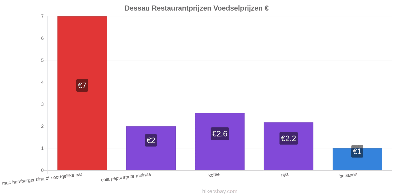 Dessau prijswijzigingen hikersbay.com