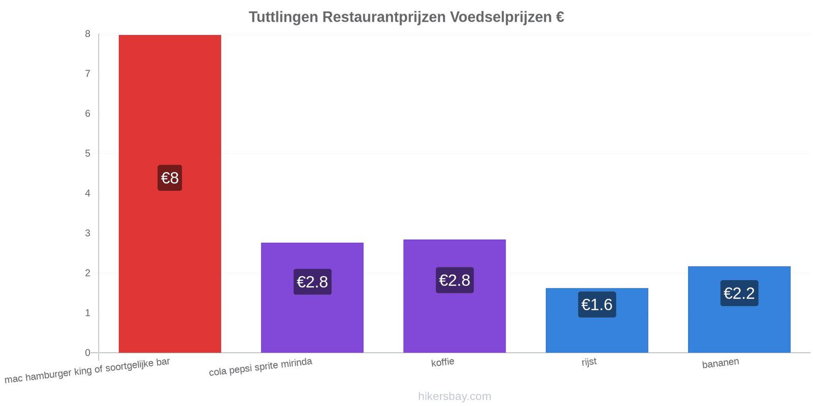 Tuttlingen prijswijzigingen hikersbay.com