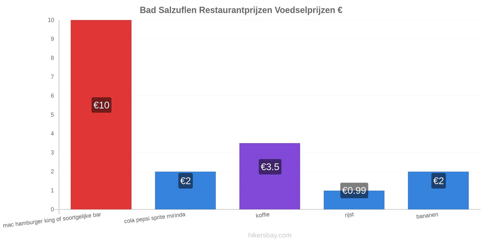 Bad Salzuflen prijswijzigingen hikersbay.com