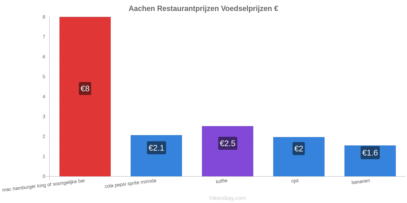 Aachen prijswijzigingen hikersbay.com