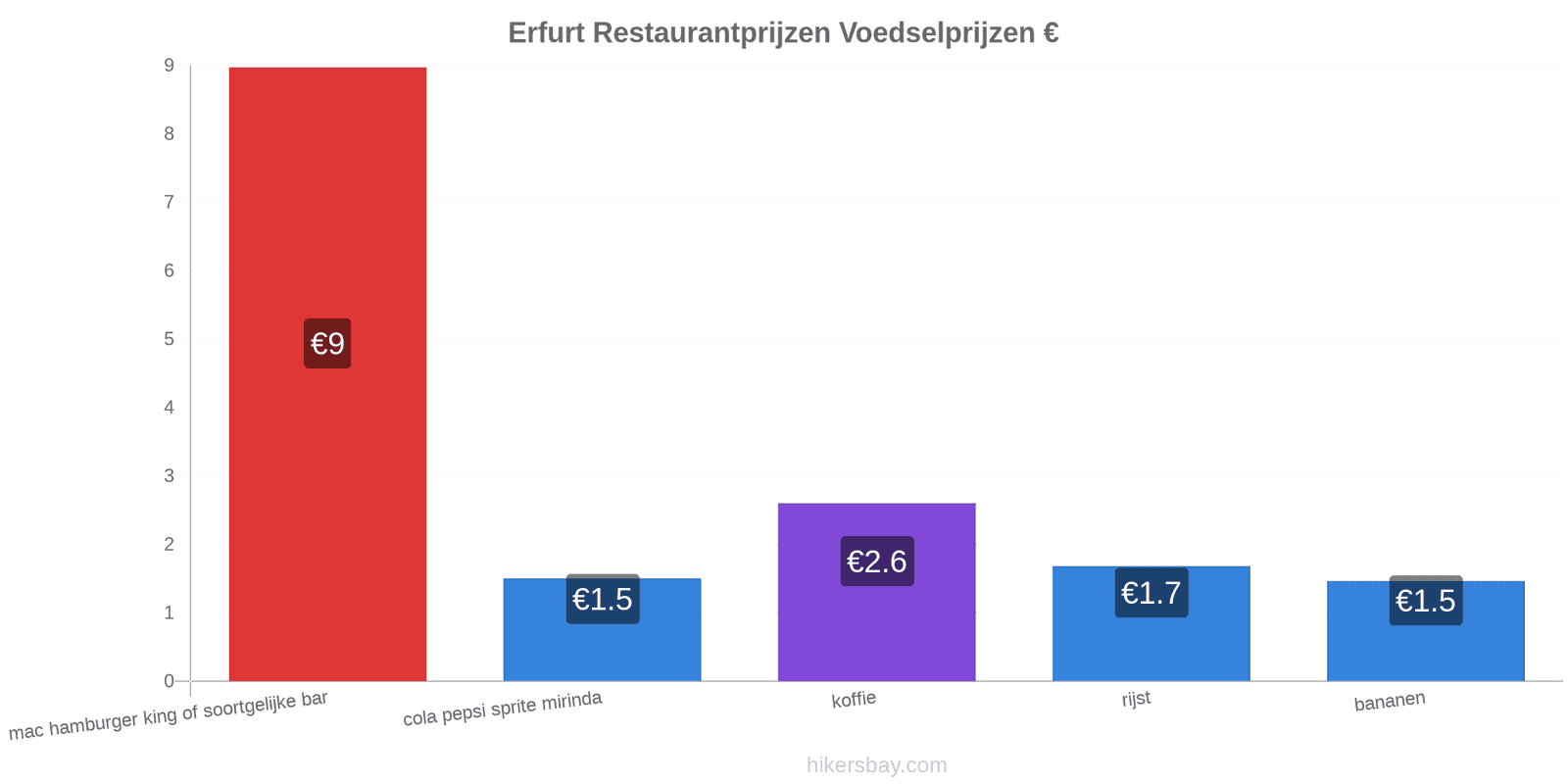 Erfurt prijswijzigingen hikersbay.com