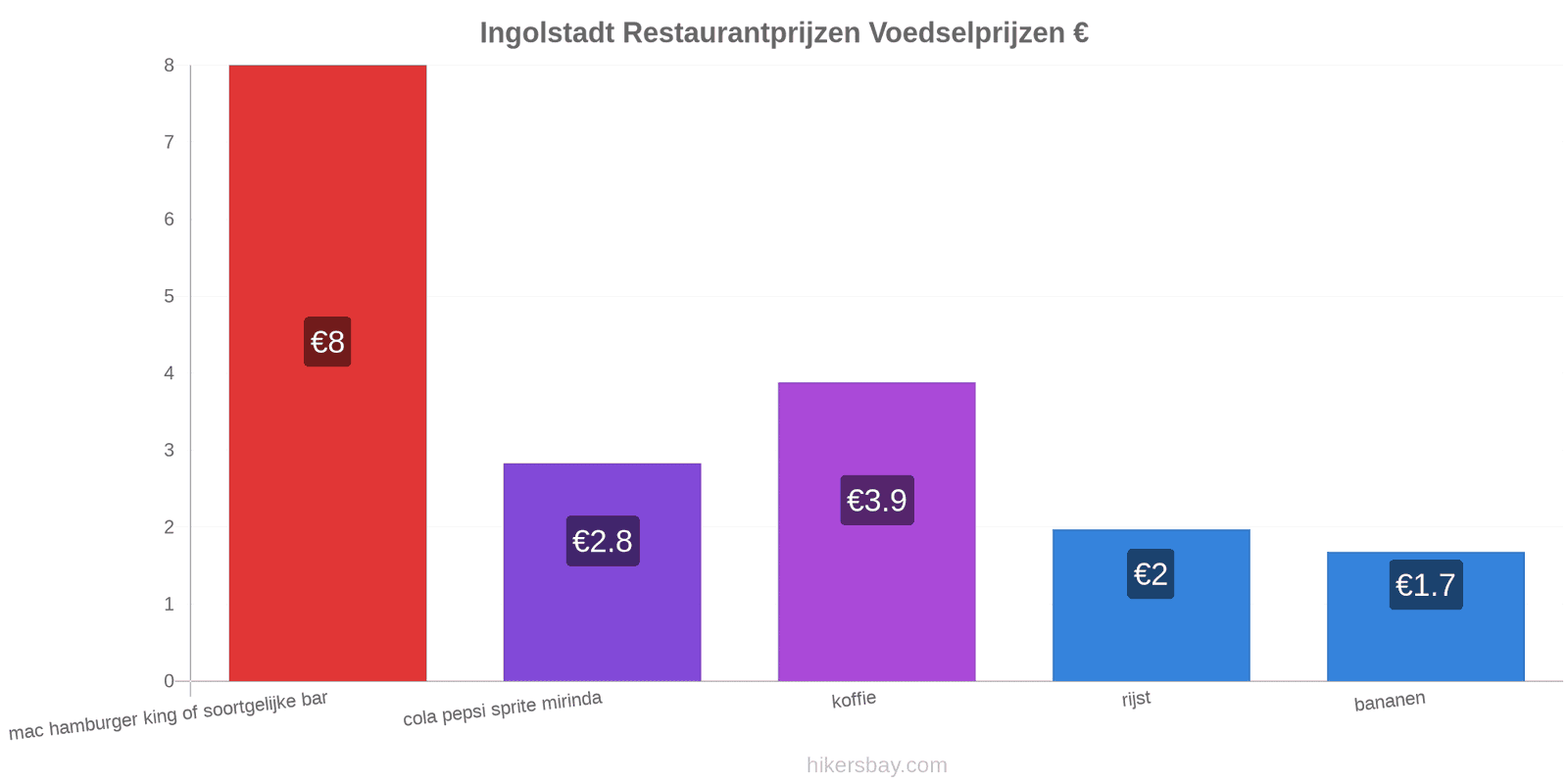 Ingolstadt prijswijzigingen hikersbay.com