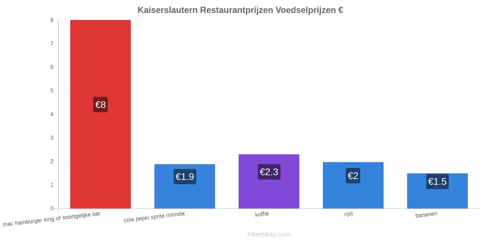 Kaiserslautern prijswijzigingen hikersbay.com