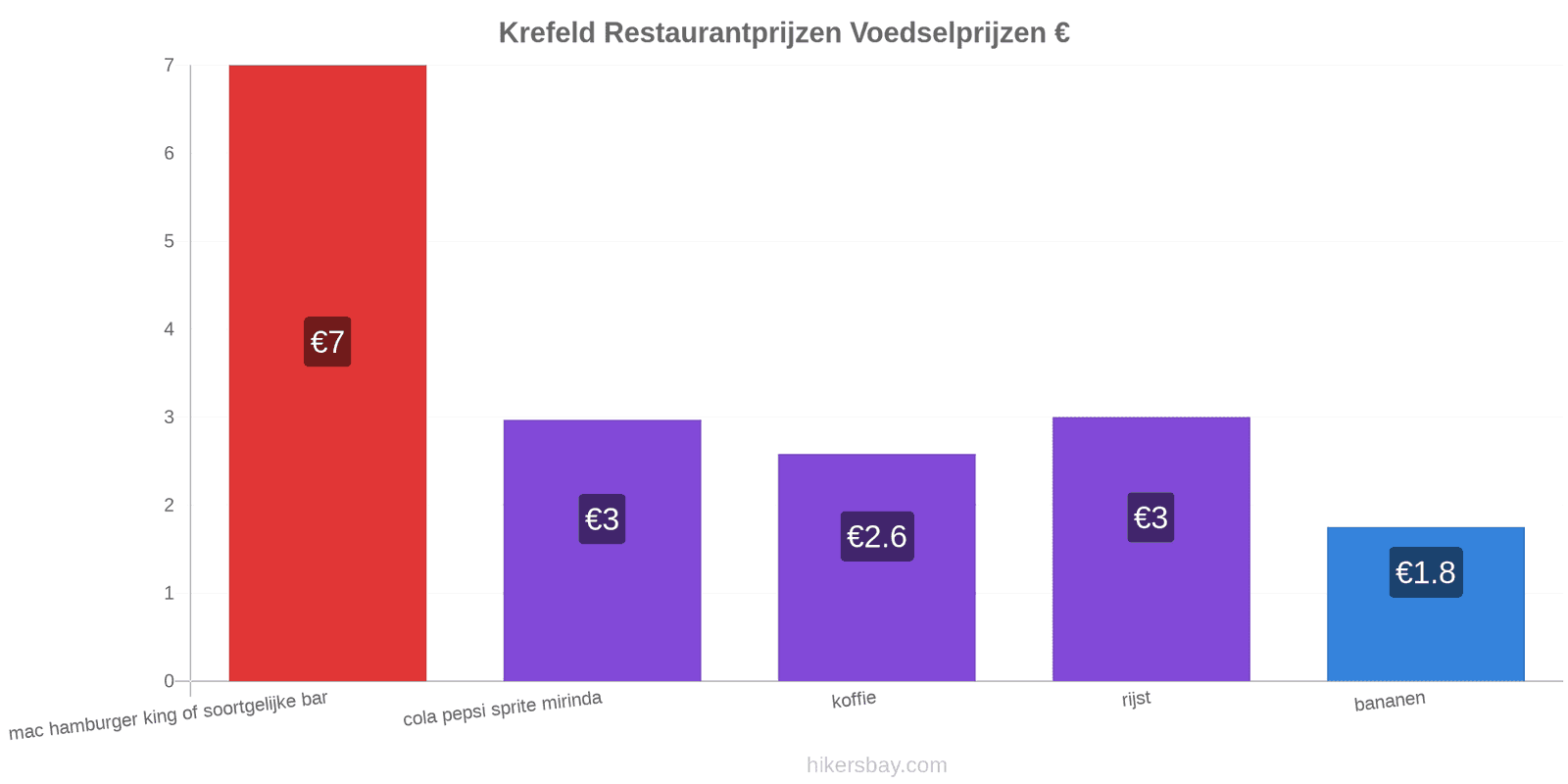 Krefeld prijswijzigingen hikersbay.com