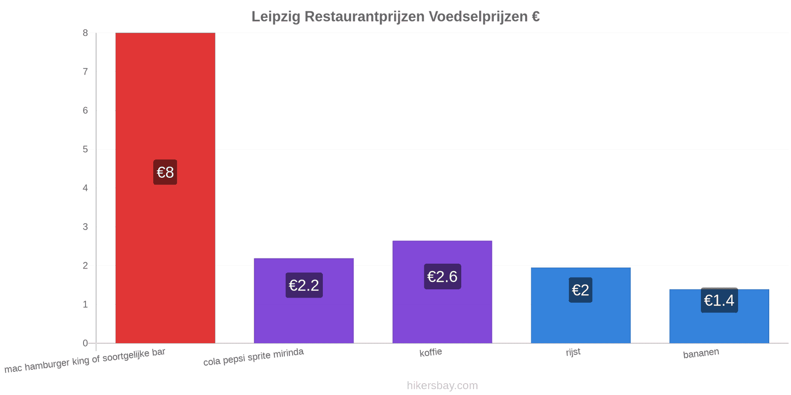 Leipzig prijswijzigingen hikersbay.com