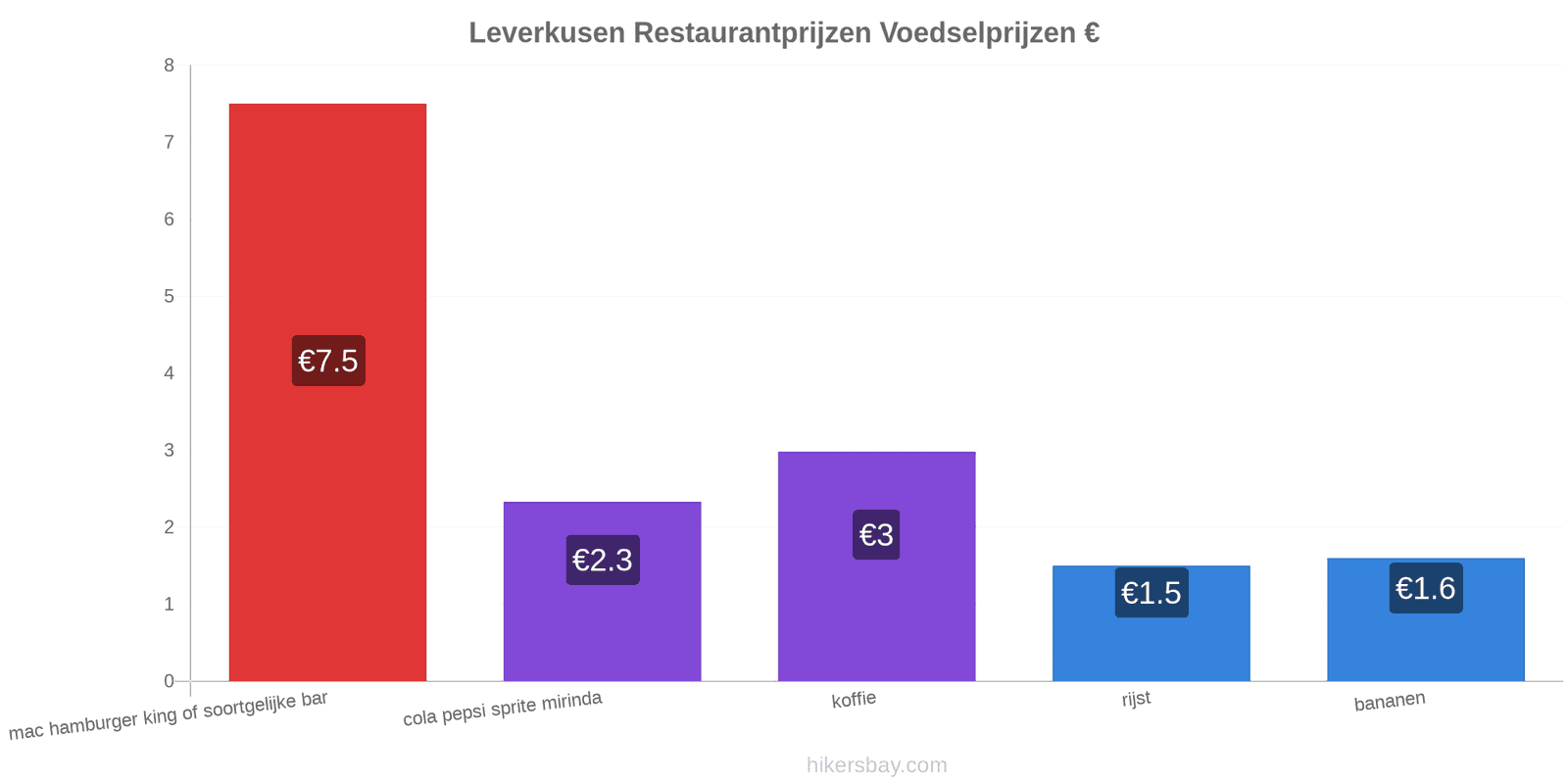 Leverkusen prijswijzigingen hikersbay.com