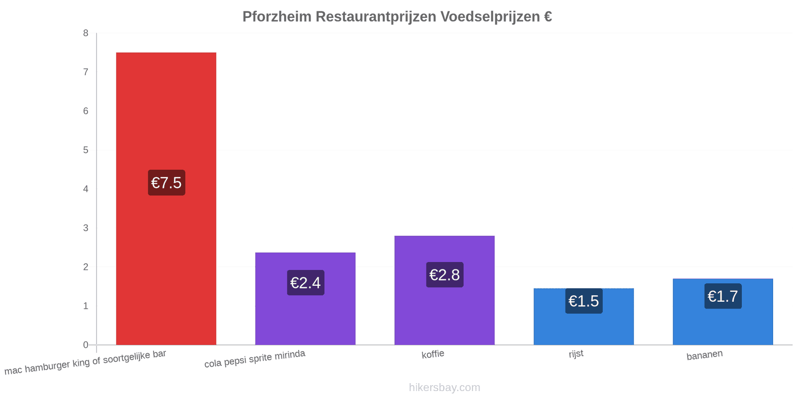 Pforzheim prijswijzigingen hikersbay.com