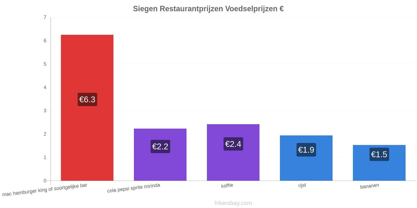 Siegen prijswijzigingen hikersbay.com