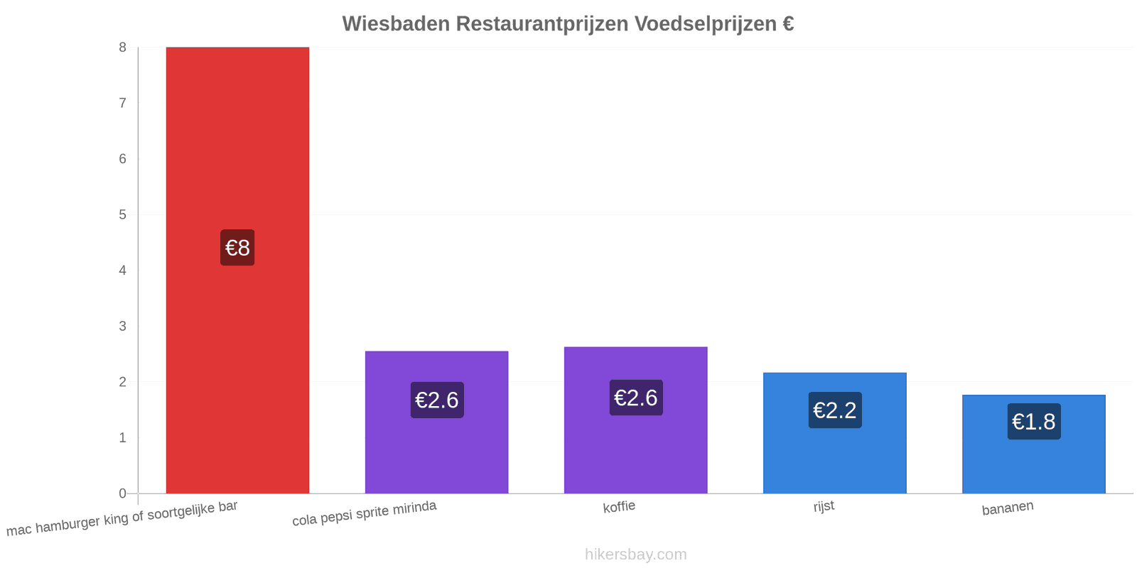 Wiesbaden prijswijzigingen hikersbay.com