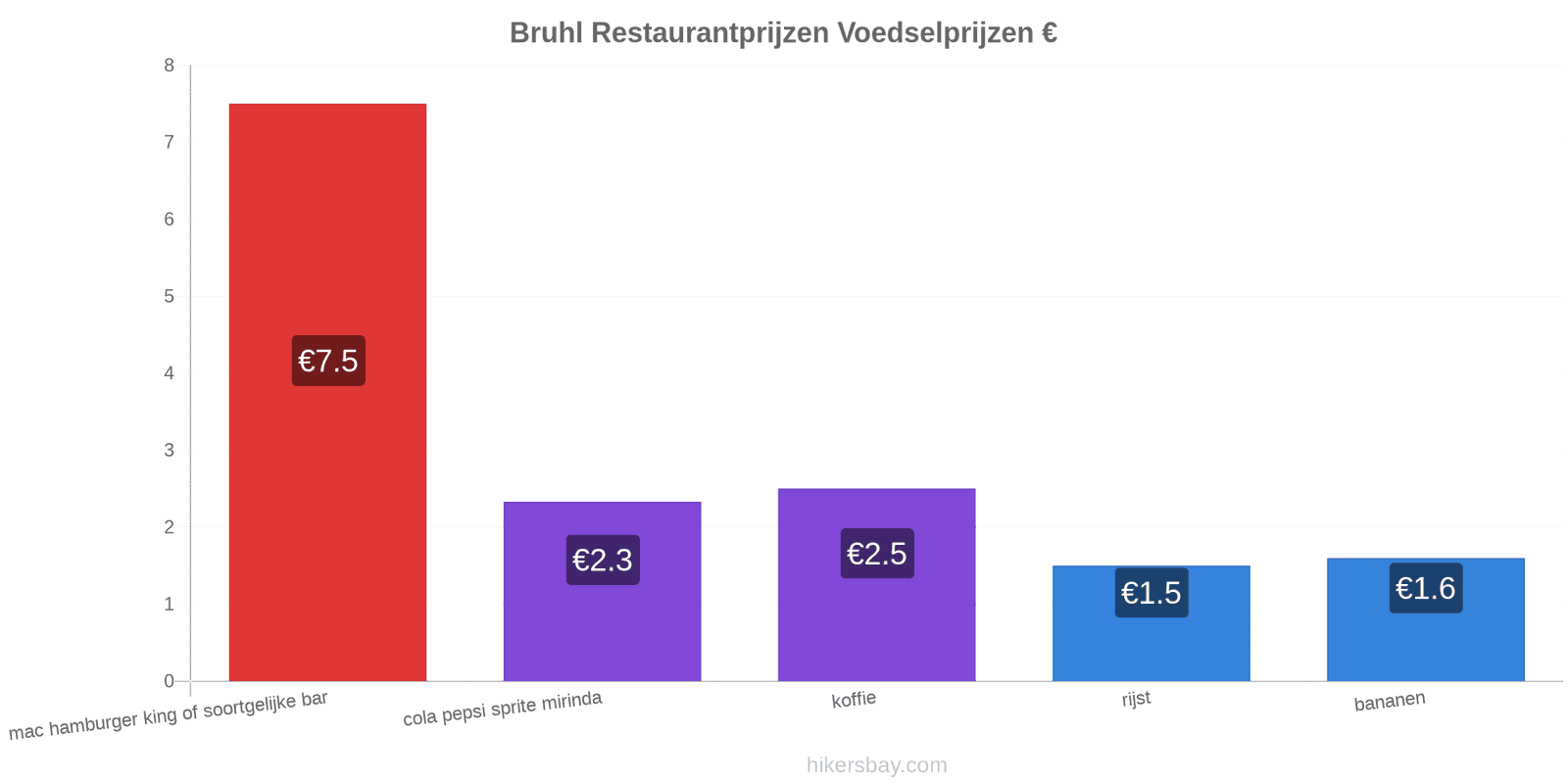 Bruhl prijswijzigingen hikersbay.com